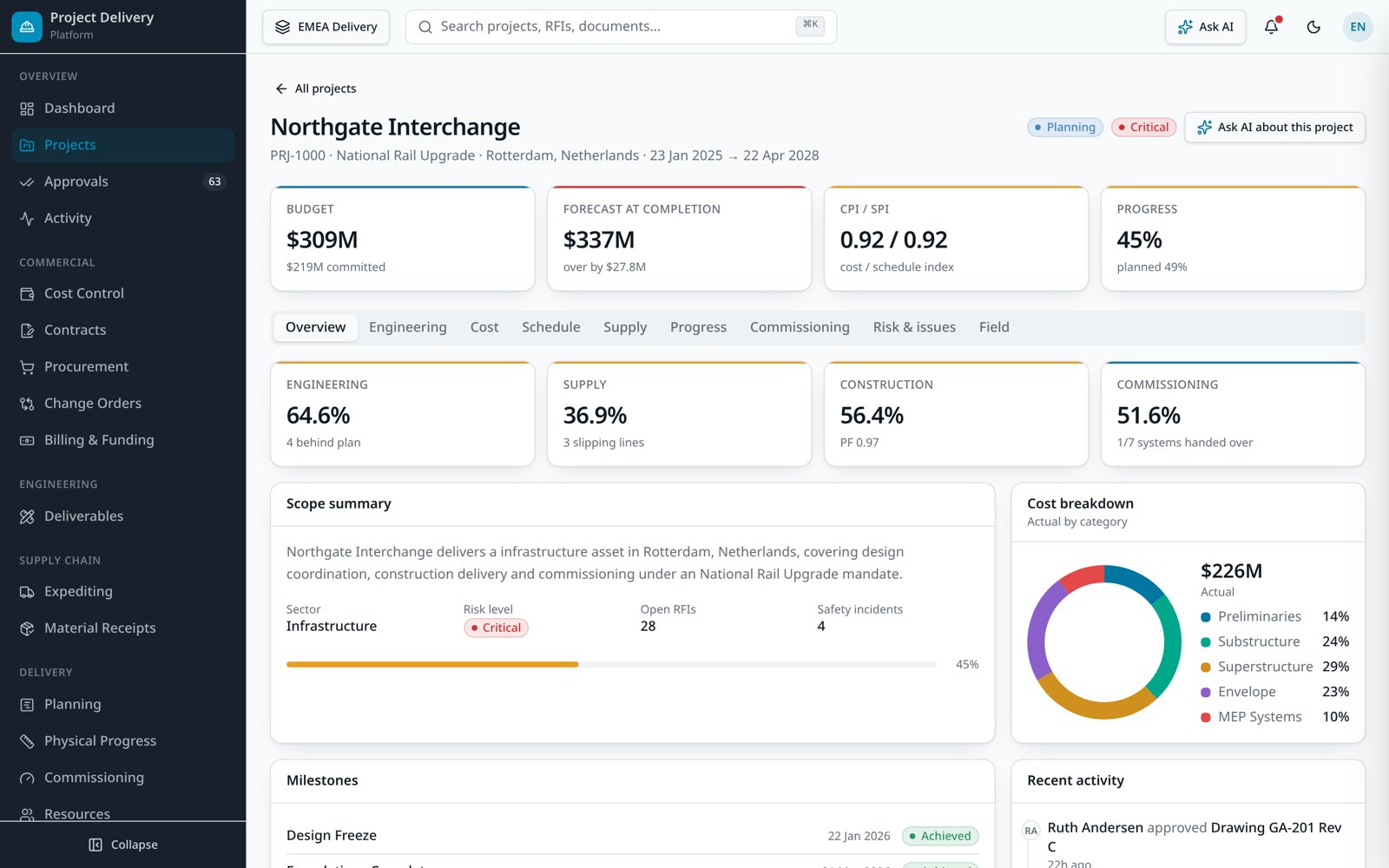 ON ProjectOS — Ficha de proyecto